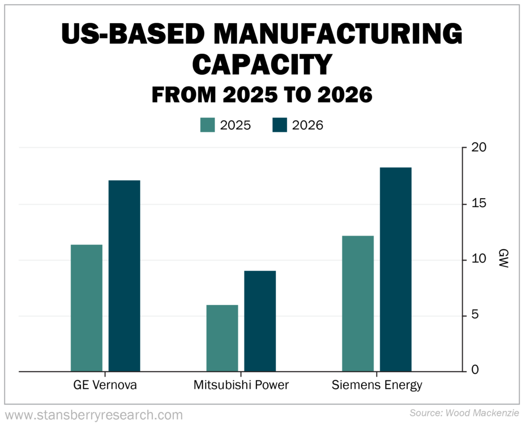 US Based Manufacturing Capacity