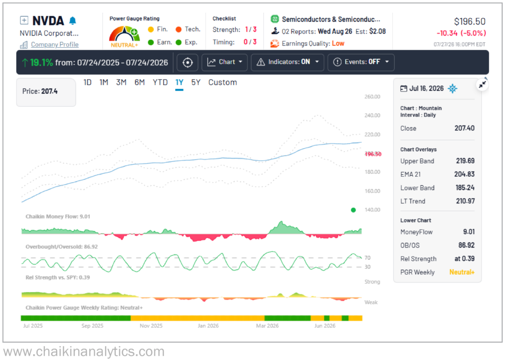 Nvidia Chaikin Gauge 