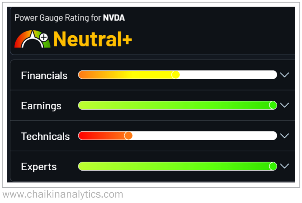 Nvidia Power Gauge Rating Neutral Chart