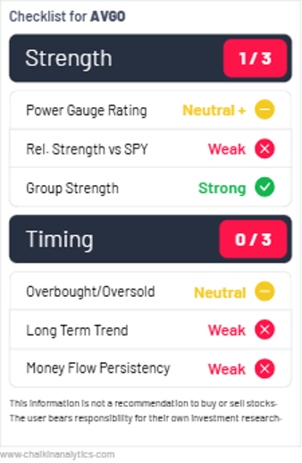 AVGO Strength and Timing