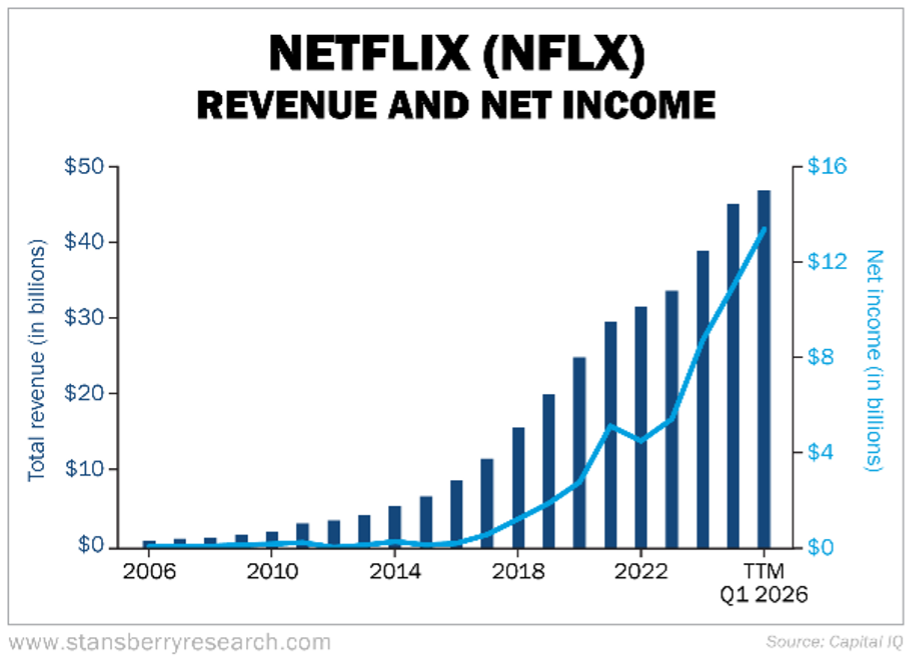 Netflix Revenue and Net