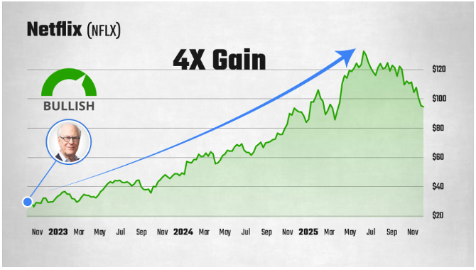 Netflix stock