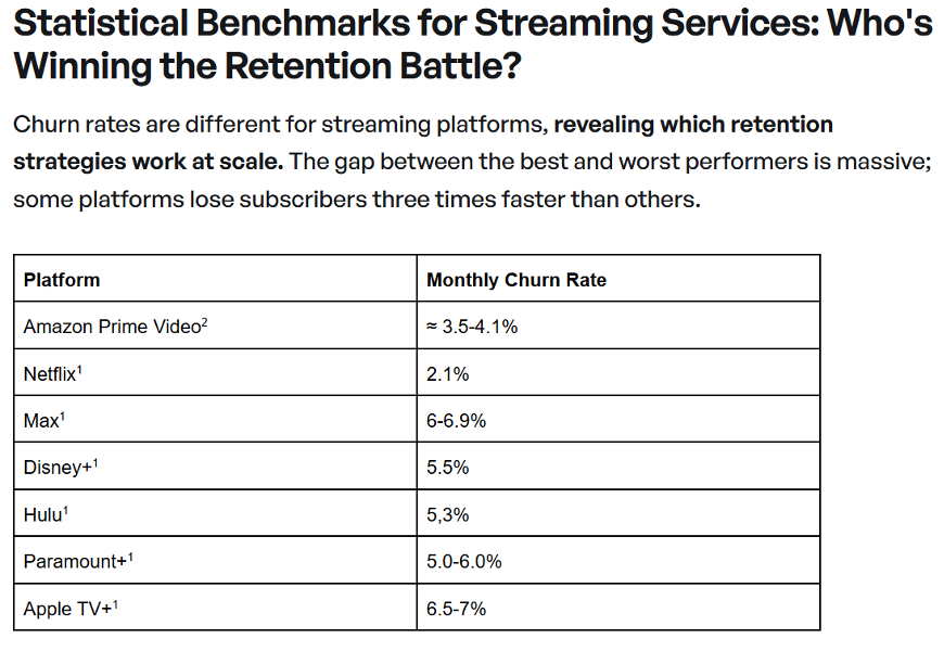 Statistical Benchmark for Streaming Services