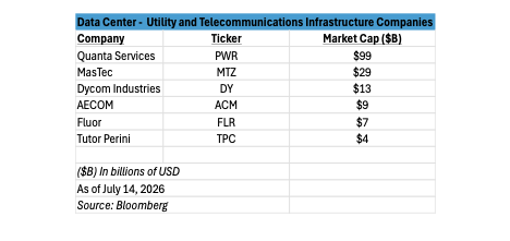 Data Center - Utility and Telecommunications Infrastructure Companies