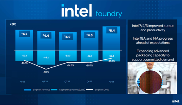 Intel Foundry