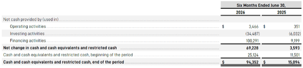 Page 10 of the earnings release from SpaceX