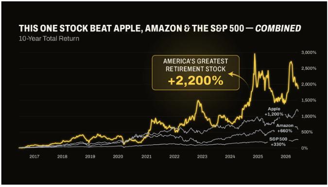 This one stock beat Apple, Amazon and the S&P 500 graph