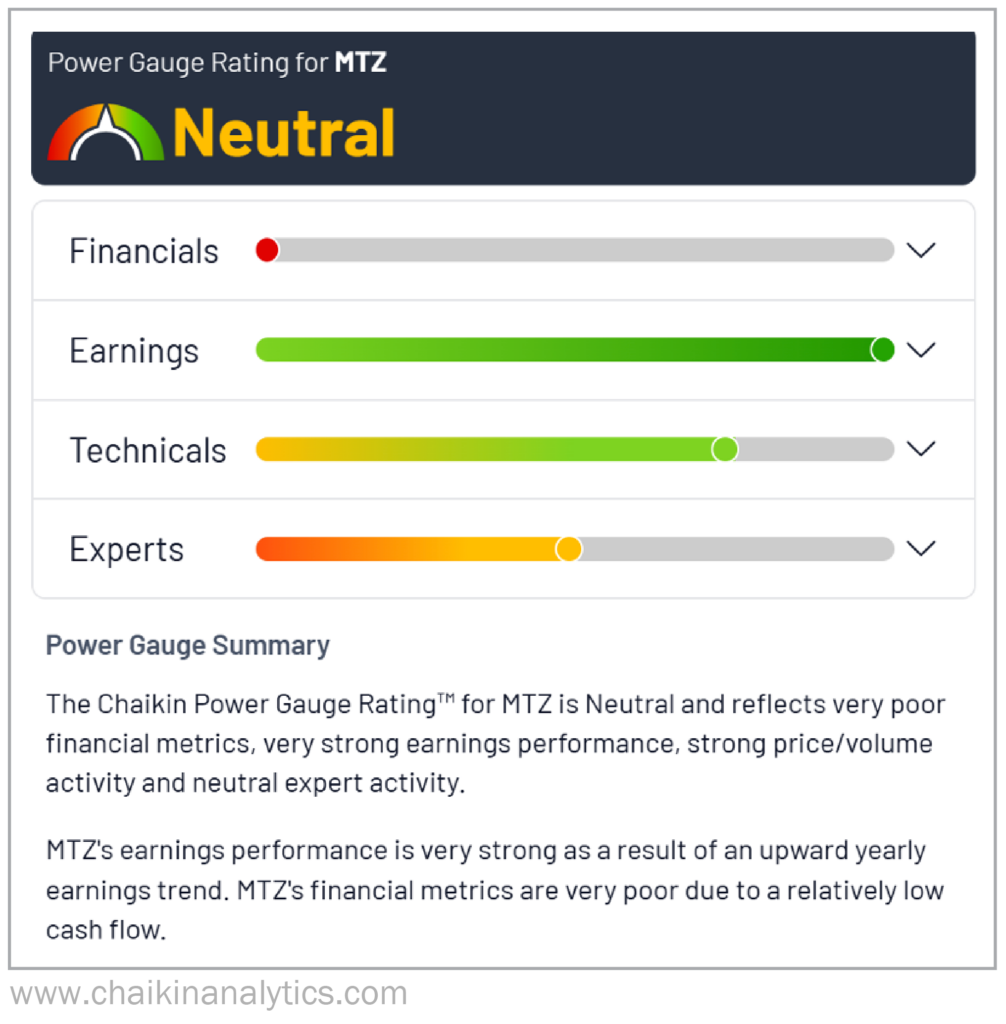 Power Gauge Rating for MTZ