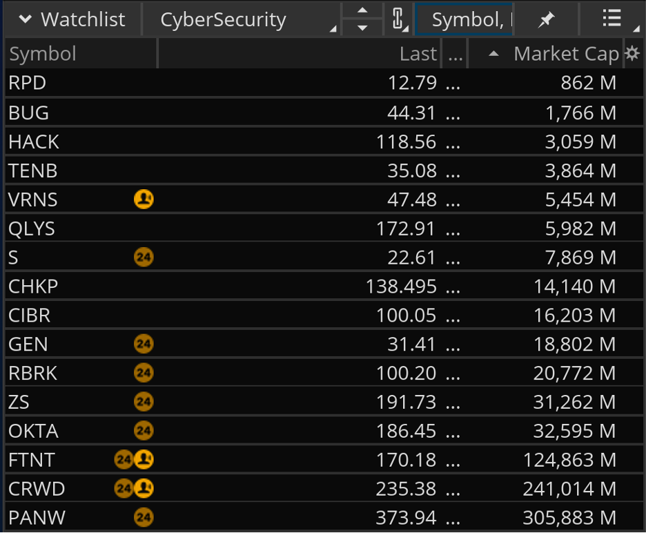 A watchlist of cyber security companies 