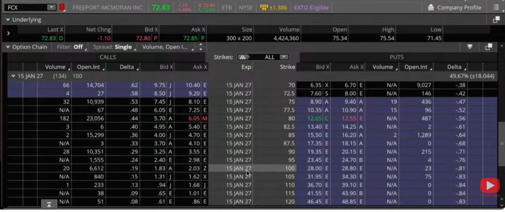 The Exact FCX Copper Trade I Shared Free on MiT Live